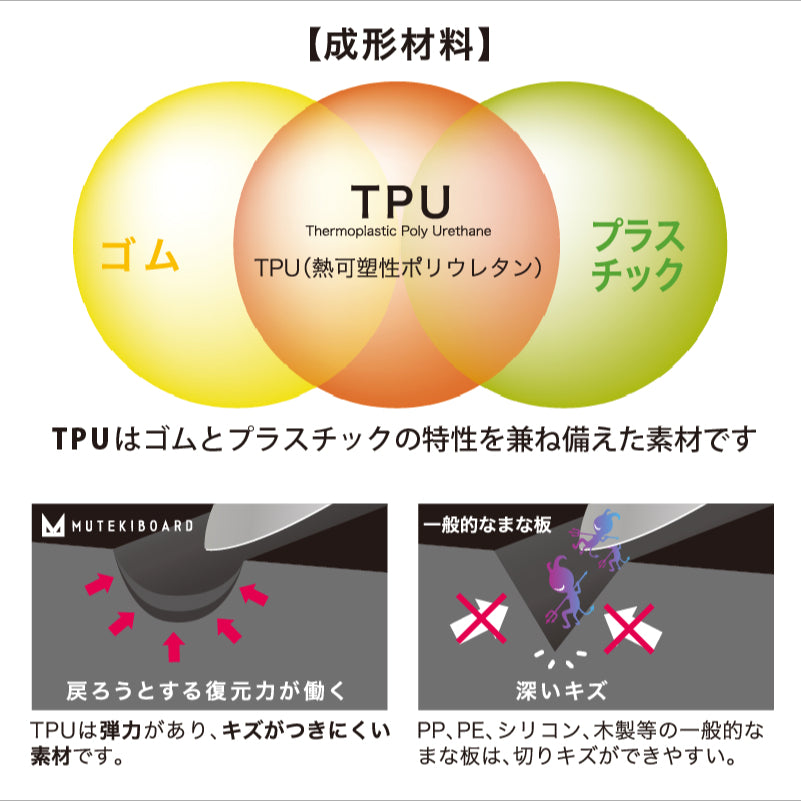 ムテキボード