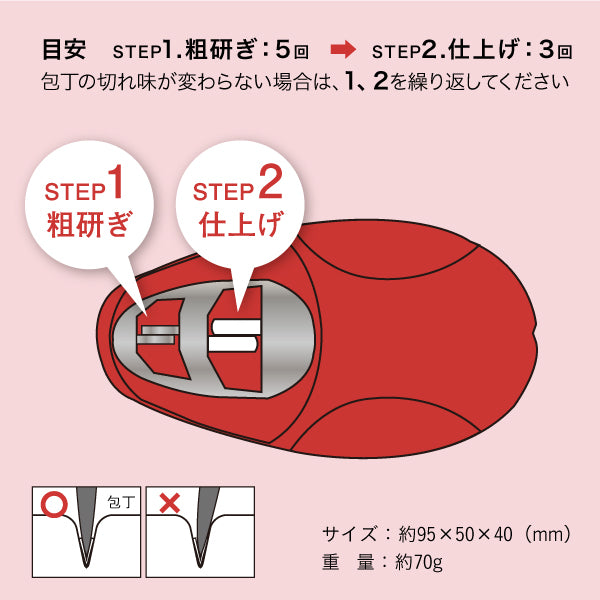 スーパーストーンバリア シャープナー